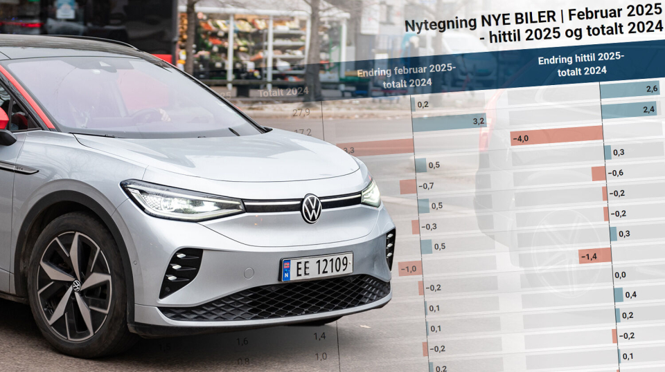 Volkswagen foran Tesla og Toyota - og beste If-måned på halvannet år