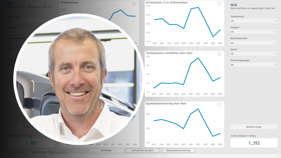 Her kan du analysere 2024-regnskapene til nær 1.400 bilbransje-bedrifter