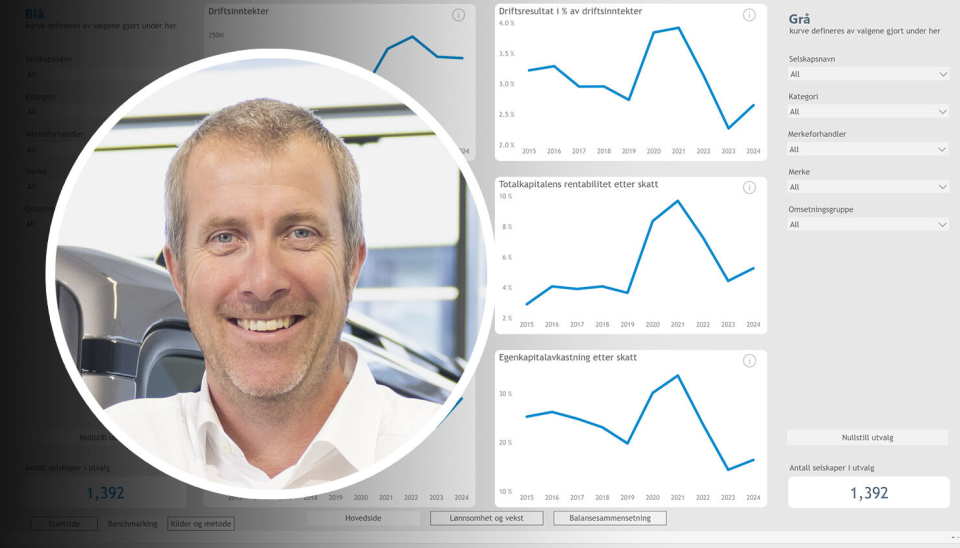 Her kan du analysere 2024-regnskapene til nær 1.400 bilbransje-bedrifter