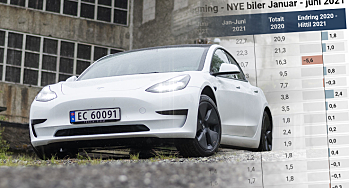 Bilforsikring i juni: Tesla løfter Codan - If størst foran Gjensidige på nybil