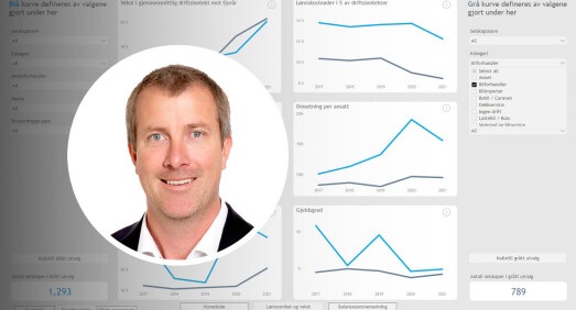 Unikt analyseverktøy for bilbransje-regnskap Unikt analyseverktøy for bilbransje-regnskap