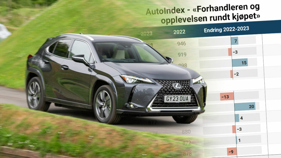 Lexus topper igjen en AutoIndex-undersøkelse. Se alle resultatene nede i artikkelen.