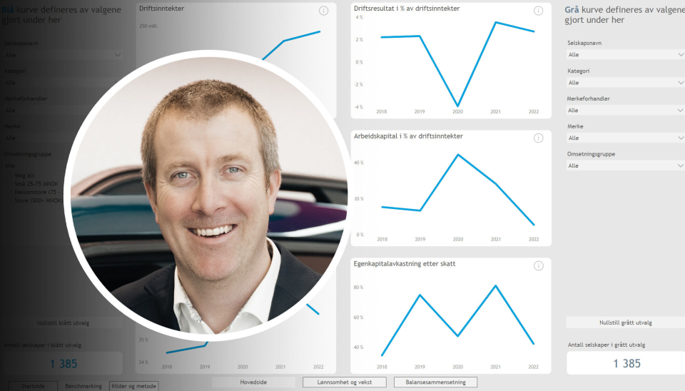 BDO-verktøy: Her kan du analysere 2022-regnskapene til nær 1.400 bilbransje-bedrifter