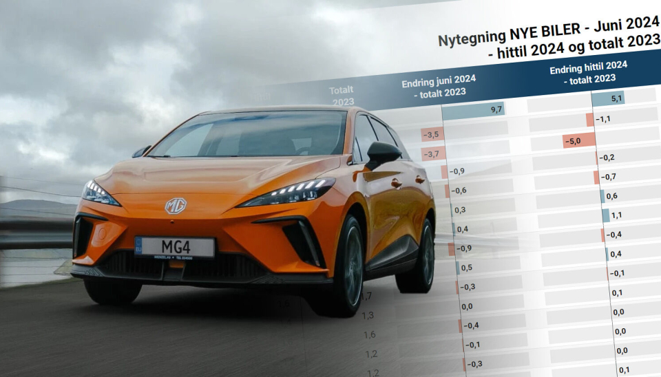 BILFORSIKRING I JUNI: Toyota og MG ga Gjensidige-boost - Tesla løftet Tryg/Enter