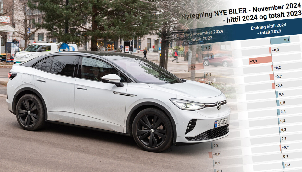 BILFORSIKRING I NOVEMBER: Nybilmarked på 11.700 - Toyota og Volkswagen-spurt preger forsikrings-selskapenes markedsandeler